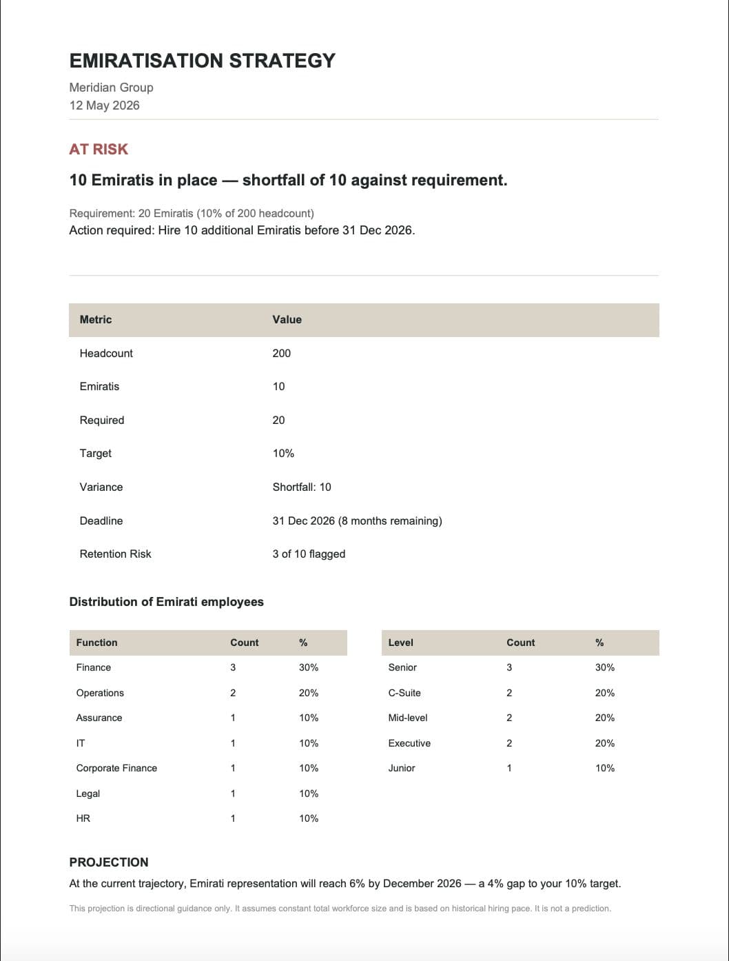 Leadership-ready PDF export