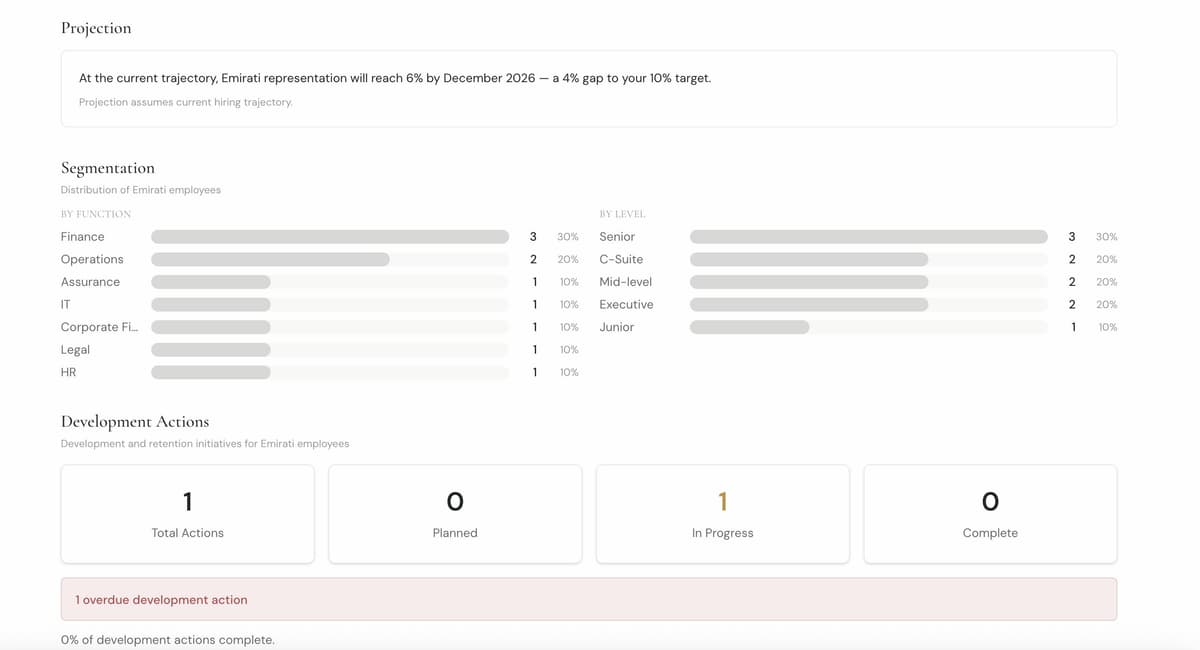 Workforce segmentation and development tracking